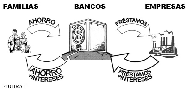 Función del Banco