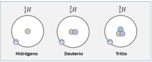 Frederick Soddy (1877-1956)