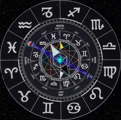 Signos del Zodiaco