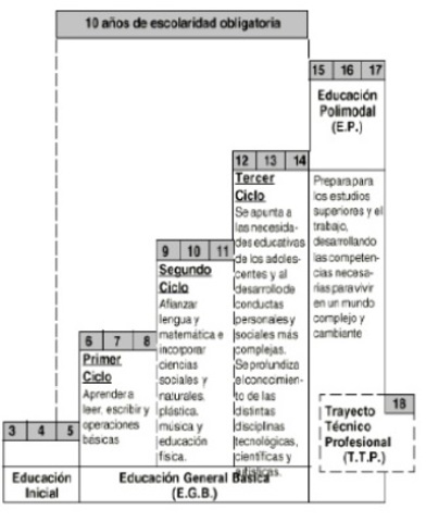 Ley Federal de Educación