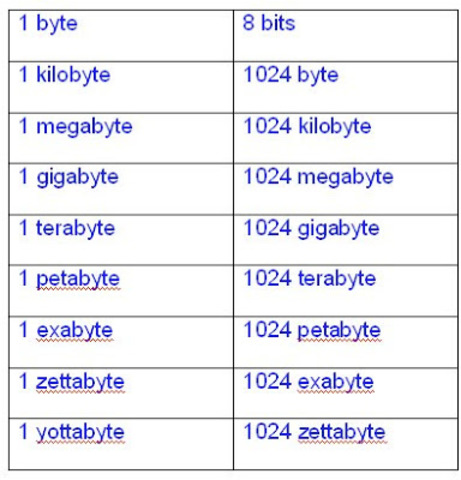 Unidad de informática.