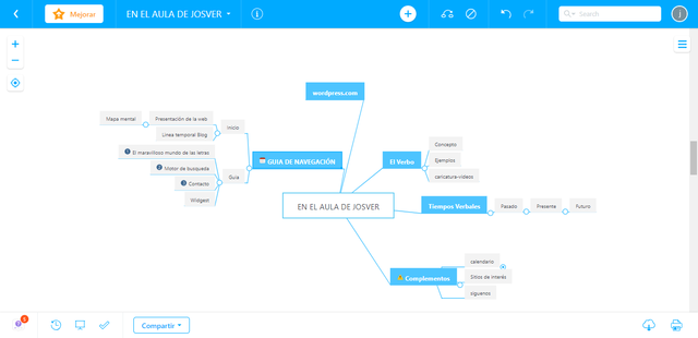 MAPA DE NAVEGACIÓN WEB