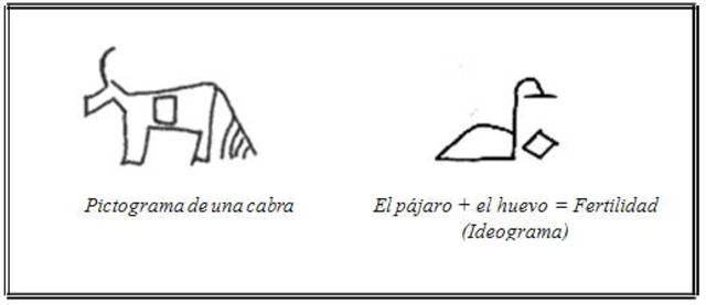 Del pictograma al ideograma