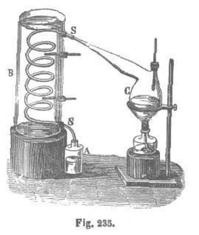 Antoine Lavoiser - Teoría calórica