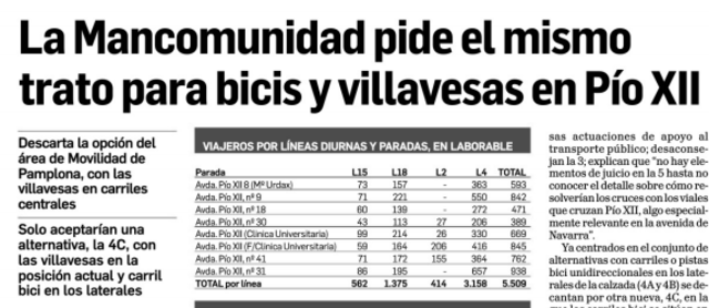 MCP se posiciona contra el carril bus en Pío XII