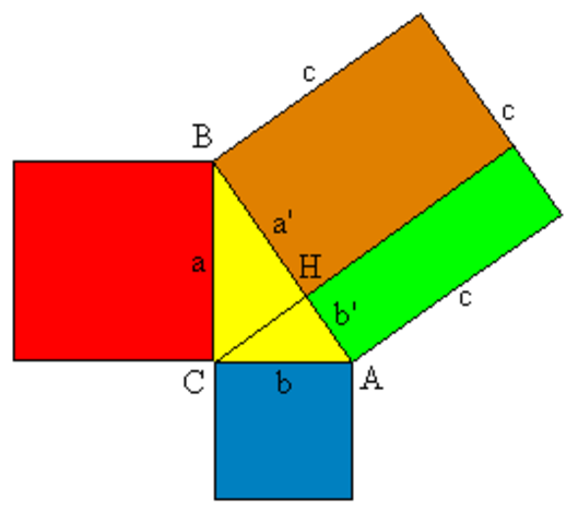 Teorema de Pitagoras