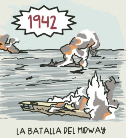 La batalla de midway