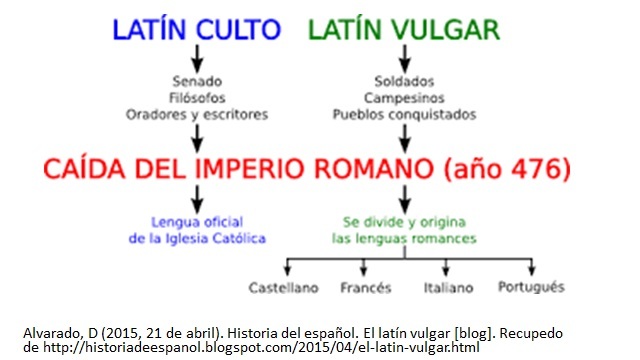 ROMANIZACIÓN: ADOPCIÓN DEL LATÍN