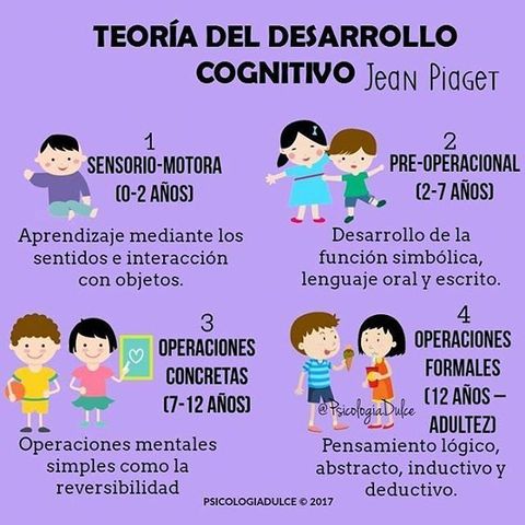 Teoría del desarrollo Cognitivo