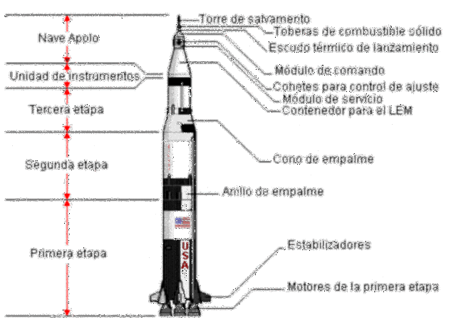 Primer vuelo de un cohete propulsado con combustible líquido (gasolina y oxígeno)