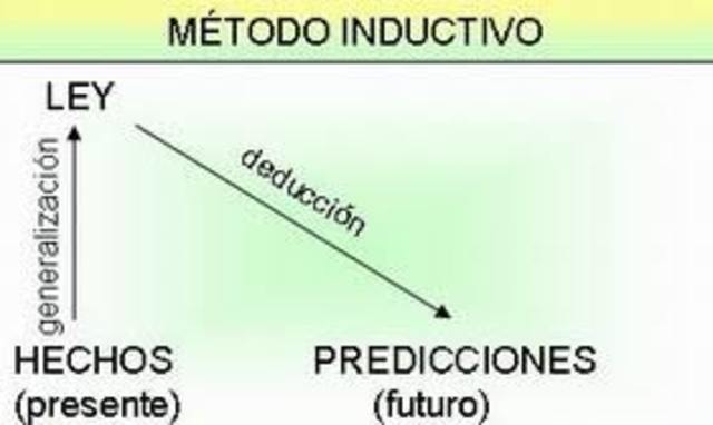 MÉTODO INDUCTIVO DE FRANCIS BACON