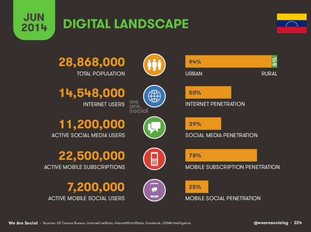 El 2014 estará más conectado que nunca