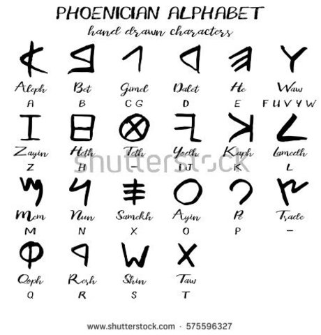 ALFABETO FENICIO