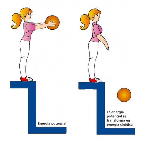 William Rankine (1820-1872): Energía potencial y  cinética
