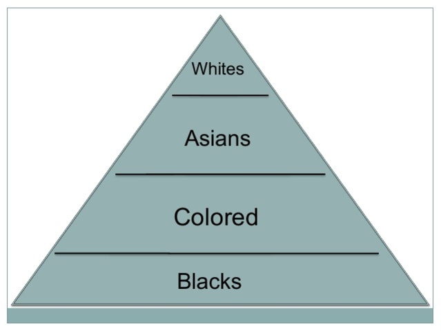 Population Registration Act