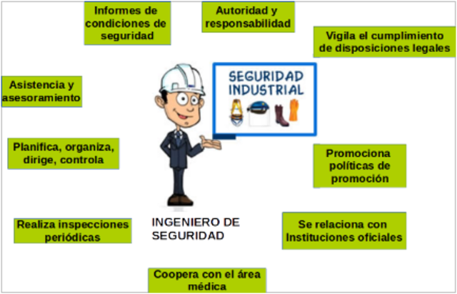 EL SUBPROGRAMA DE HIGIENE INDUSTRIALY SEGURIDAD INDUSTRIAL
