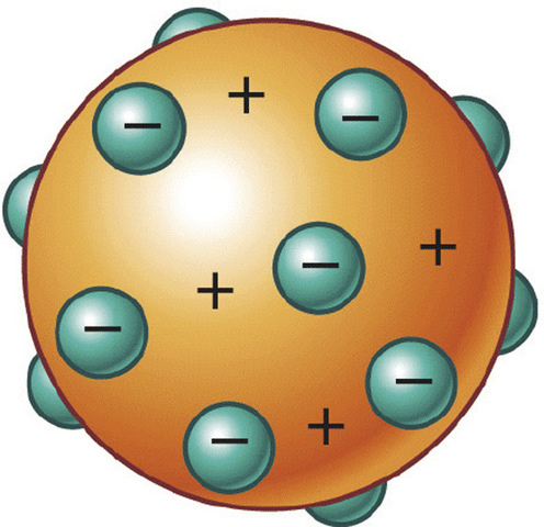 Modelo atómico de Thompson