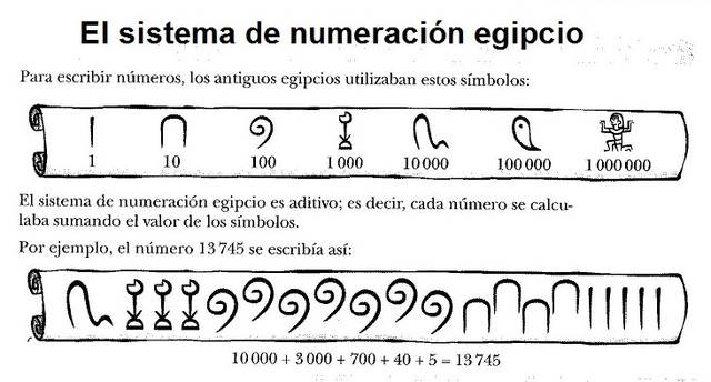 Sistema númerico decimal