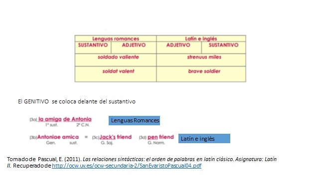 LATÍN CLÁSICO VRS LATÍN VULGAR