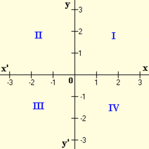 Descartes descubre los ejes cartesianos