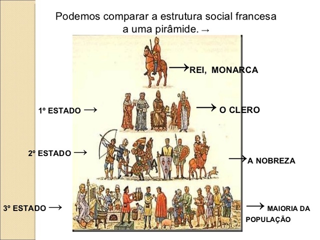Feudalismo