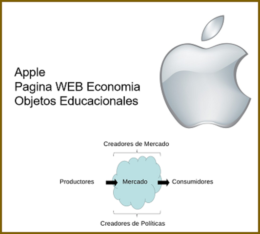 El sitio Web la Economía de los Objetos Educacionales