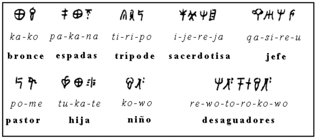 Sistema de palabras (ideogramas)