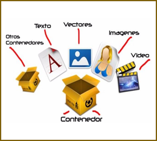 Merril, replantea sus Objetos de conocimiento