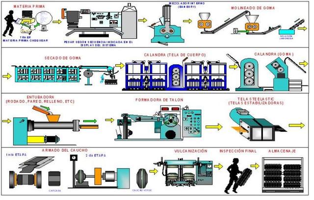 La informática y Su Influencian En Los Procesos De Producción