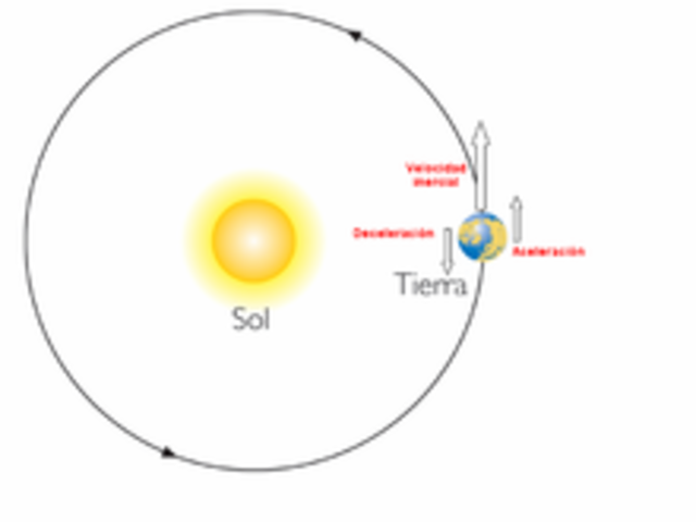 Galileo afirma el sol es el centro del universo