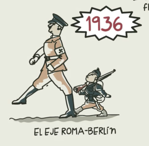 Eje Roma-Berlín