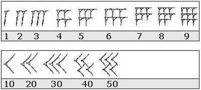 Sistema numerico babilónico
