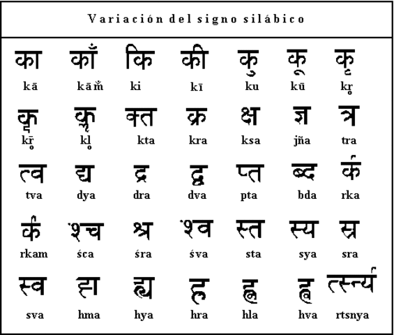 Creación de sistemas silábicos