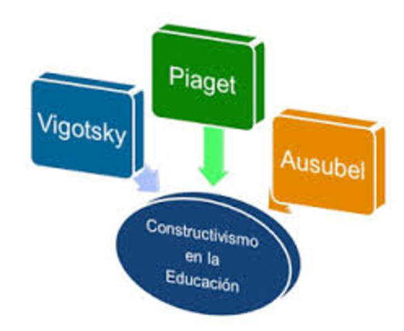 CONSTRUCTIVISMO