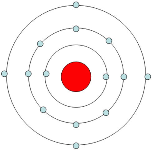 Bohr Model
