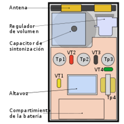 World's First Commercially Successful Transistor Radio