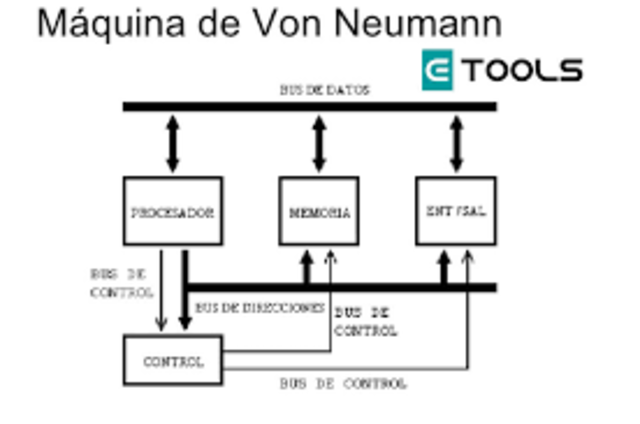 Arquitectura de Von Neumann