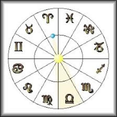 Los signos del zodiaco