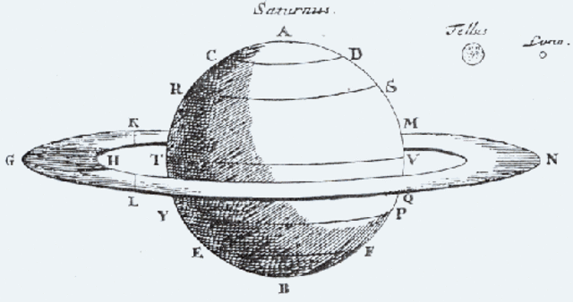 Observaciones de Saturno