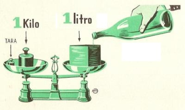 Kilogramo como la masa de un un litro de agua