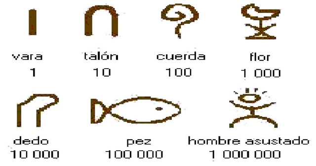 Matemáticas en Egipto