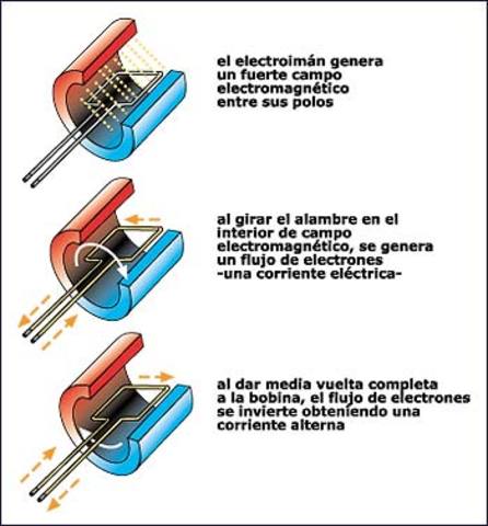 Electromagnetismo