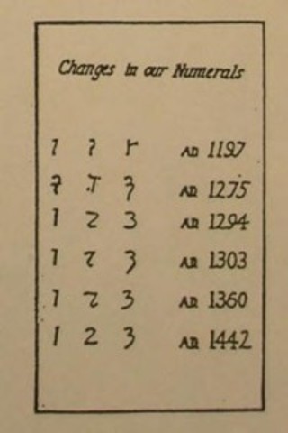 Invención de símbolos adicionales para otros números