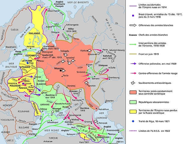 Fin de la guerre civile en Russie