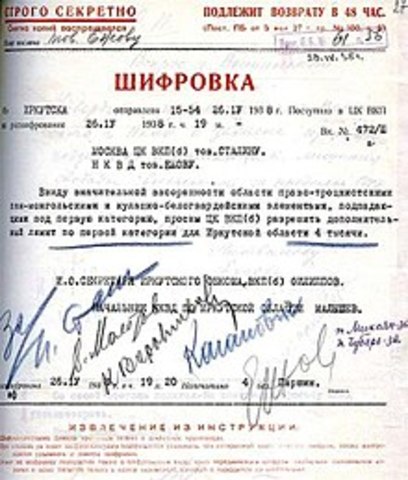 Introduction du passeport intérieur en URSS