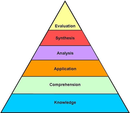 Behavioral Objectives Introduced into the Field of Education
