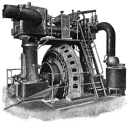 Electric Generators 1870