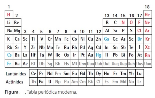 Tabla periódica moderna