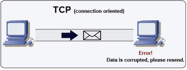 Protocolo de control de transmisión - TCP