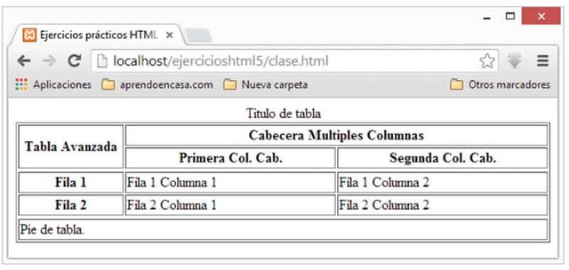 Las tablas en html